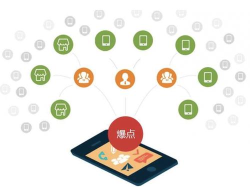 万荣为什么越来越多的企业通过软文营销来引流